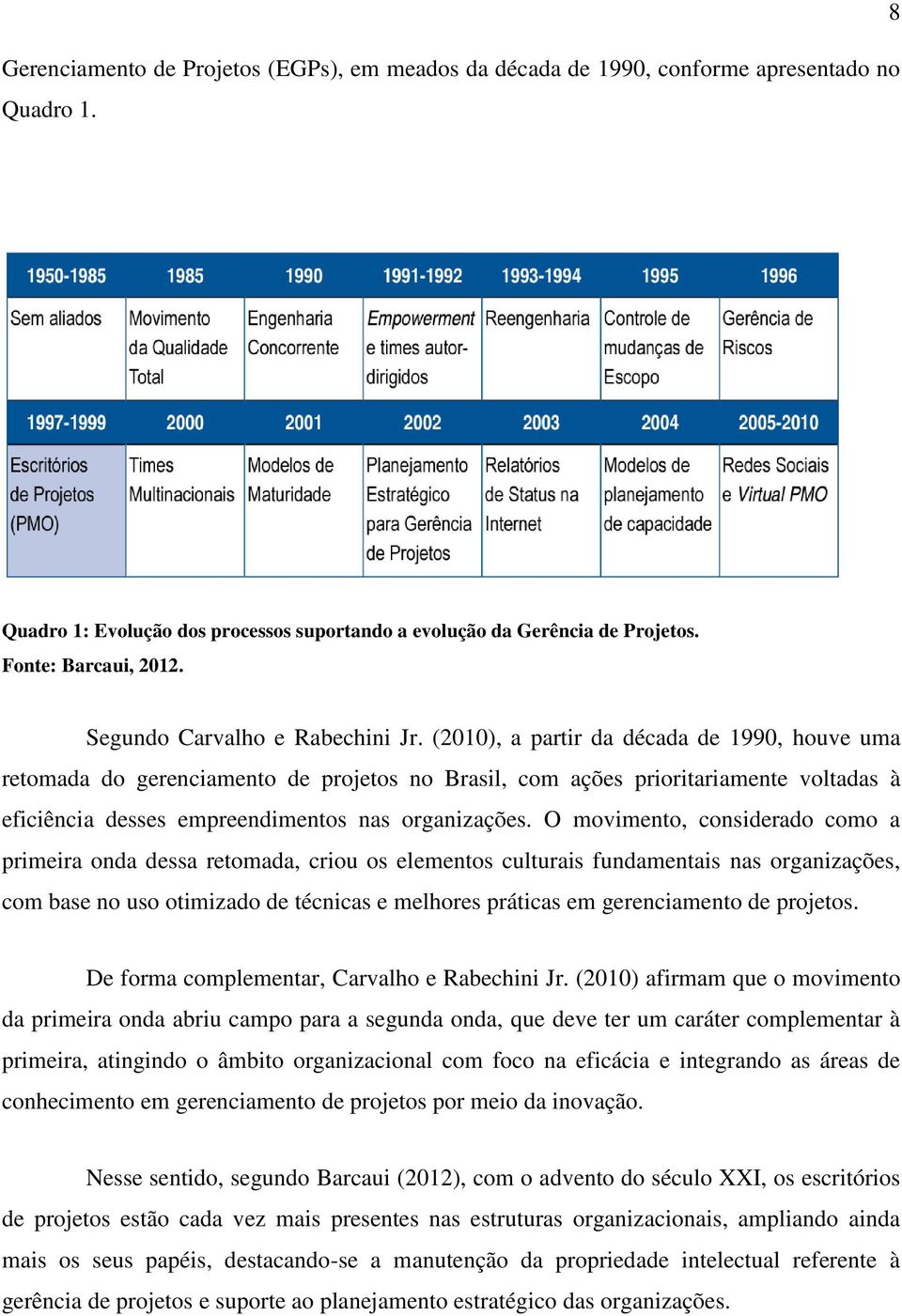 (2010), a partir da década de 1990, houve uma retomada do gerenciamento de projetos no Brasil, com ações prioritariamente voltadas à eficiência desses empreendimentos nas organizações.