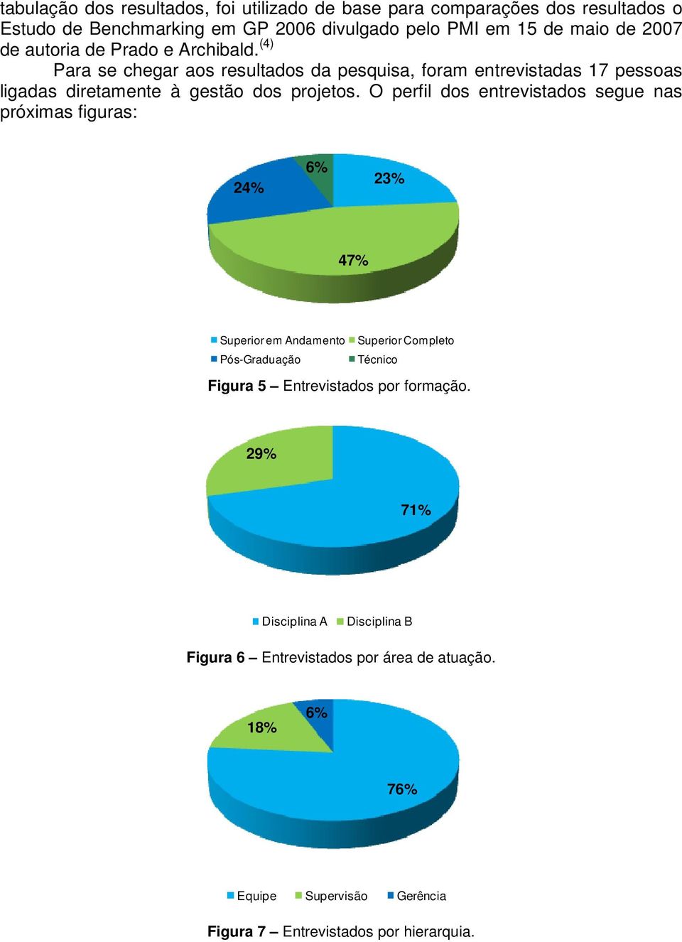 O perfil dos entrevistados segue nas próximas figuras: 24% 6% 23% 47% Superior em Andamento Superior Completo Pós-Graduação Técnico Figura 5 Entrevistados por