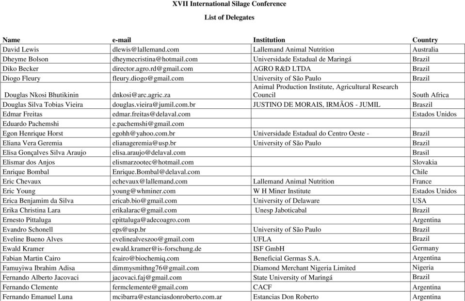 za Animal Production Institute, Agricultural Research Council South Africa Douglas Silva Tobias Vieira douglas.vieira@jumil.com.br JUSTINO DE MORAIS, IRMÃOS - JUMIL Braszil Edmar Freitas edmar.