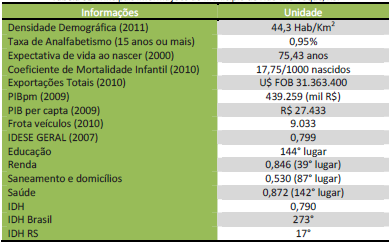 66 IFigura 27: Comparativo PIB municipal, estadual e federal. Fonte: Prefeitura Municipal de Não-Me-Toque/RS.