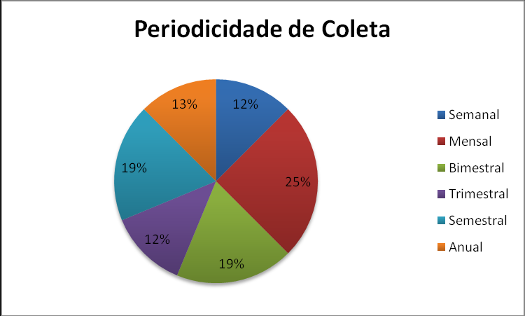 72 revendas que conseguem vender seu residuos para empresas recicladoras e as embalagens de tinta e solvente que são entregue a sucateiros.