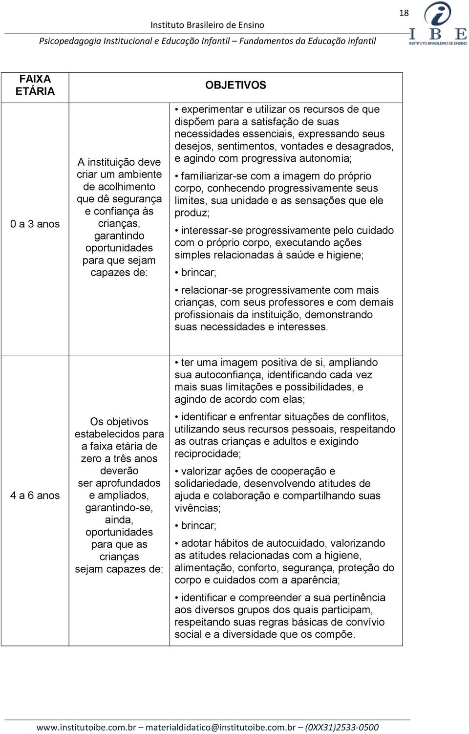 familiarizar-se com a imagem do próprio corpo, conhecendo progressivamente seus limites, sua unidade e as sensações que ele produz; interessar-se progressivamente pelo cuidado com o próprio corpo,