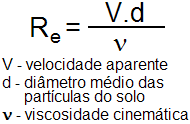 Validade da Lei de Darcy