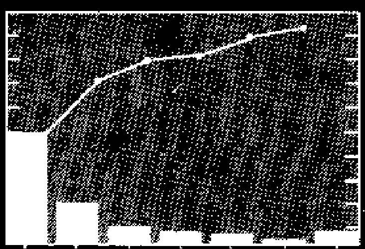 Quantidade defeitos 200 100 180 90 160 80 140 70 120 60 100 50 80 40 60 30 40 20 20 10 1 2 3 4 5 6