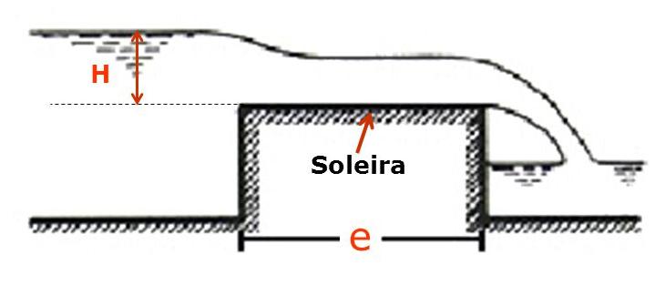 Figura 4. Vertedor Di Ricco Este é um vertedor chamado de proporcional pois a vazão varia linearmente com H e é particularmente utilizado em canais retangulares em estações de tratamento de esgoto.