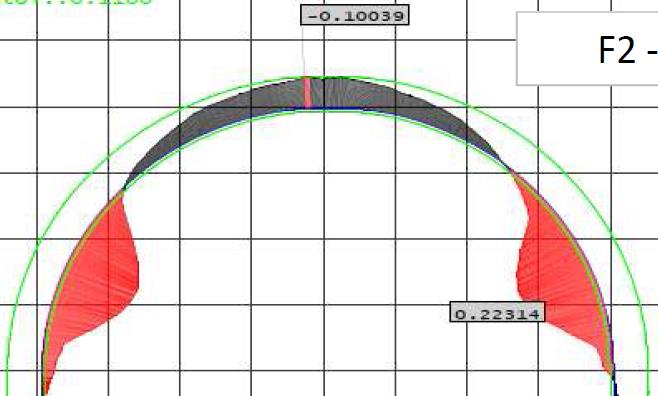 Flange MA1-19/114HRB* Superior Anel F1-69/74HRB Superior Inferior Inferior Figura 45 - Medição do conjunto F1 - MA1.