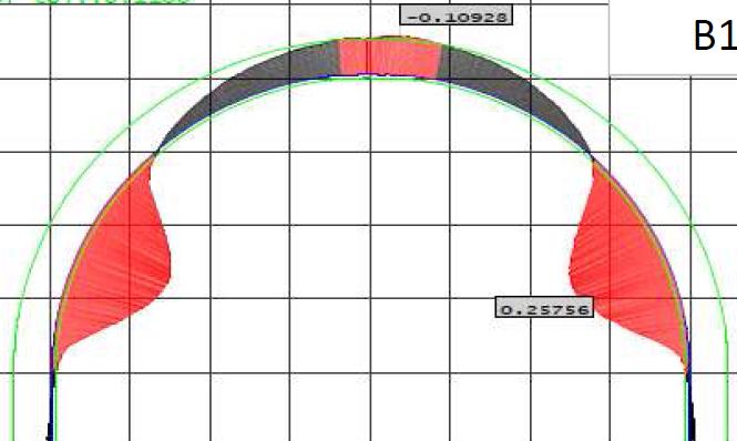 Flange MA1-19/114HRB* Superior Anel B1-71/72HRB Superior Inferior Inferior Figura 55 - Medição do conjunto B1 - MA1.