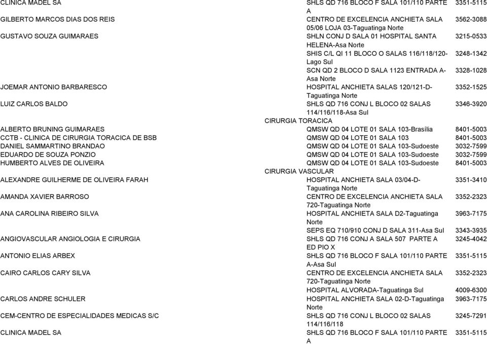 120/121-D- 3352-1525 LUIZ CARLOS BALDO SHLS QD 716 CONJ L BLOCO 02 SALAS 3346-3920 114/116/118-Asa CIRURGIA TORACICA ALBERTO BRUNING GUIMARAES QMSW QD 04 LOTE 01 SALA 103-Brasília 8401-5003 CCTB -