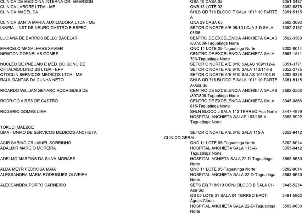 CASA 05 3562-3093 INNPIA - INST DE NEURO GASTRO E ESPEC SETOR C NORTE A/E 08/10 LOJA 3-D SALA 3352-2157 05/06 LUCIANA DE BARROS BELLO BACELAR CENTRO DE EXCELENCIA ANCHIETA SALAS 3562-3568 /807/808-