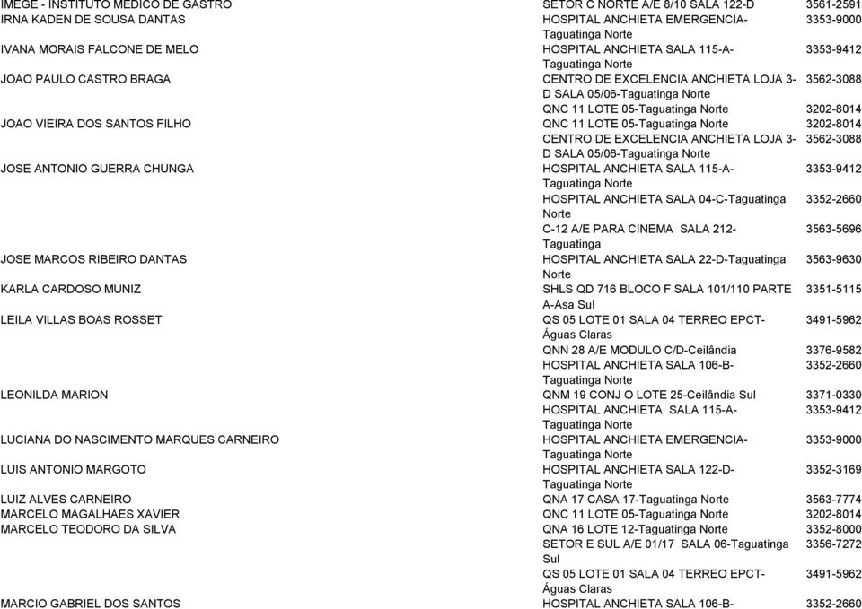 EXCELENCIA ANCHIETA LOJA 3-3562-3088 D SALA 05/06- JOSE ANTONIO GUERRA CHUNGA HOSPITAL ANCHIETA SALA 115-A- 3353-9412 HOSPITAL ANCHIETA SALA 04-C-Taguatinga 3352-2660 C-12 A/E PARA CINEMA SALA