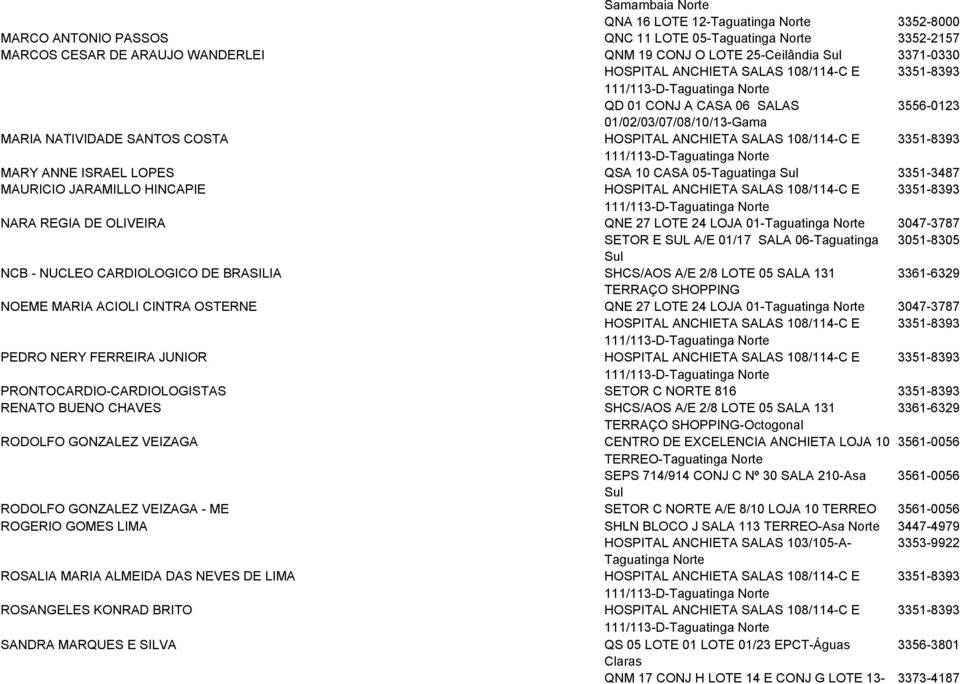 10 CASA 05-Taguatinga 3351-3487 MAURICIO JARAMILLO HINCAPIE HOSPITAL ANCHIETA SALAS 108/114-C E 3351-8393 NARA REGIA DE OLIVEIRA 111/113-D- QNE 27 LOTE 24 LOJA 01-3047-3787 SETOR E SUL A/E 01/17 SALA