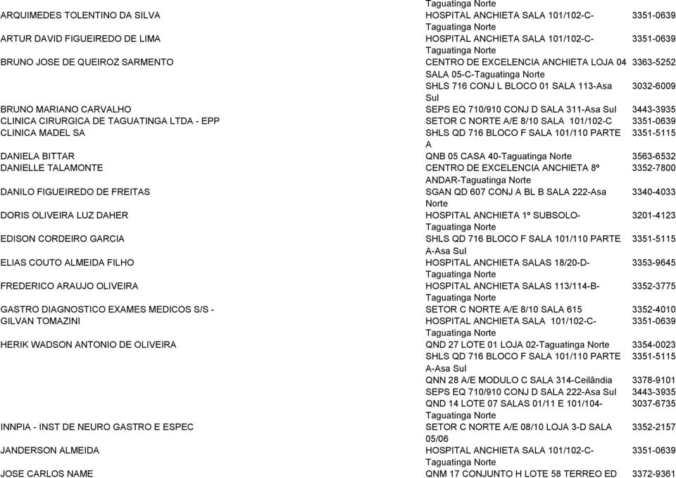 LTDA - EPP SETOR C NORTE A/E 8/10 SALA 101/102-C 3351-0639 CLINICA MADEL SA SHLS QD 716 BLOCO F SALA 101/110 PARTE 3351-5115 A DANIELA BITTAR QNB 05 CASA 40-3563-6532 DANIELLE TALAMONTE CENTRO DE