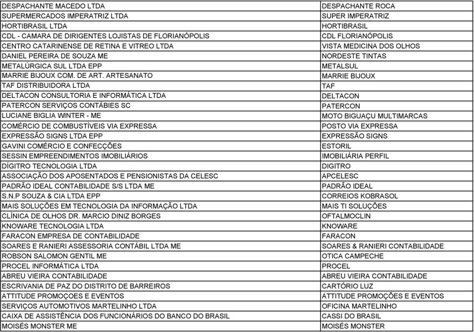 ARTESANATO TAF DISTRIBUIDORA LTDA DELTACON CONSULTORIA E INFORMÁTICA LTDA PATERCON SERVIÇOS CONTÁBIES SC LUCIANE BIGLIA WINTER - ME COMÉRCIO DE COMBUSTÍVEIS VIA EXPRESSA EXPRESSÃO SIGNS LTDA EPP