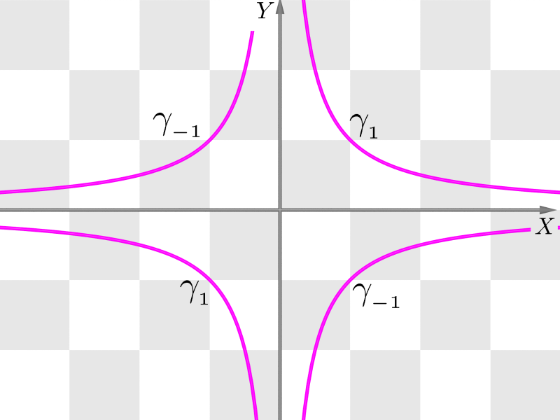 Geometria Analítica II - Aula 9 08 Além disso, a interseção de S com o plano YZ, que contém o eixo OZ, é a curva: y = z 3 S {x = 0} : x = 0 Fig. 5: Curva y = z 3 no plano x = 0 Fig.