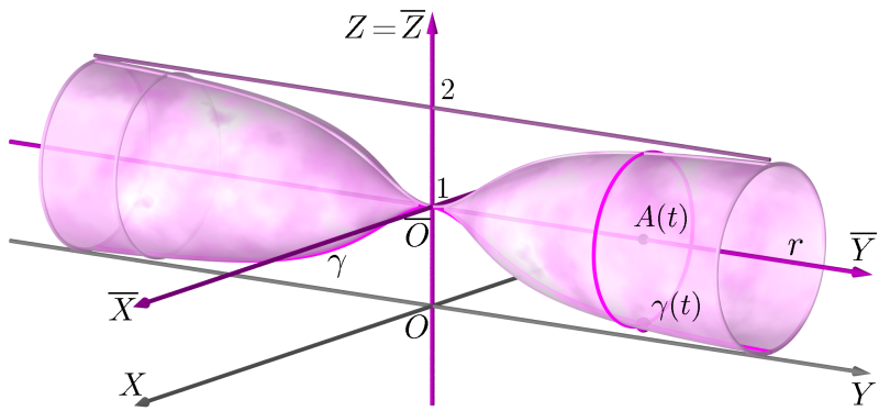 15 Geometria Analítica II - Aula 9 z = 0 r : x = 0 ou r = eixo O Y.