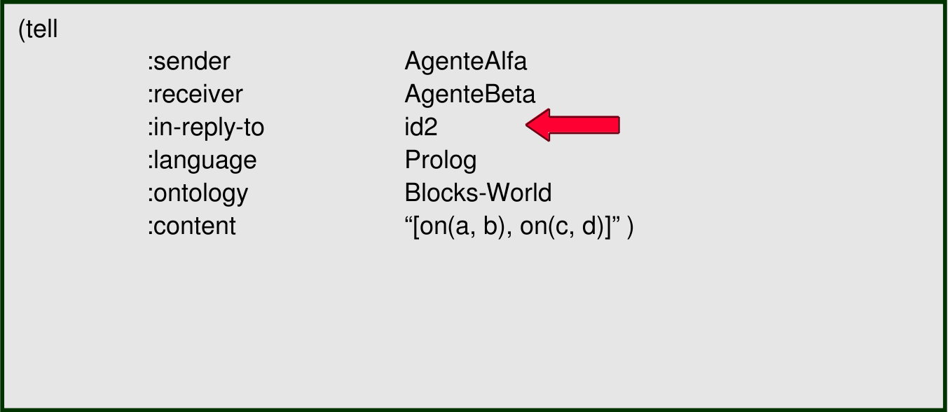 Sistemas Multiagentes - KQML