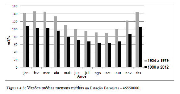 OCUPAÇÃO DA BACIA E USO DA ÁGUA