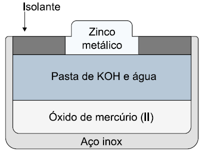 05 Pode-se afirmar que uma pilha é: a) um conversor de corrente elétrica em energia química. b) uma célula galvânica na qual ocorrem reações químicas que produzem corrente elétrica.