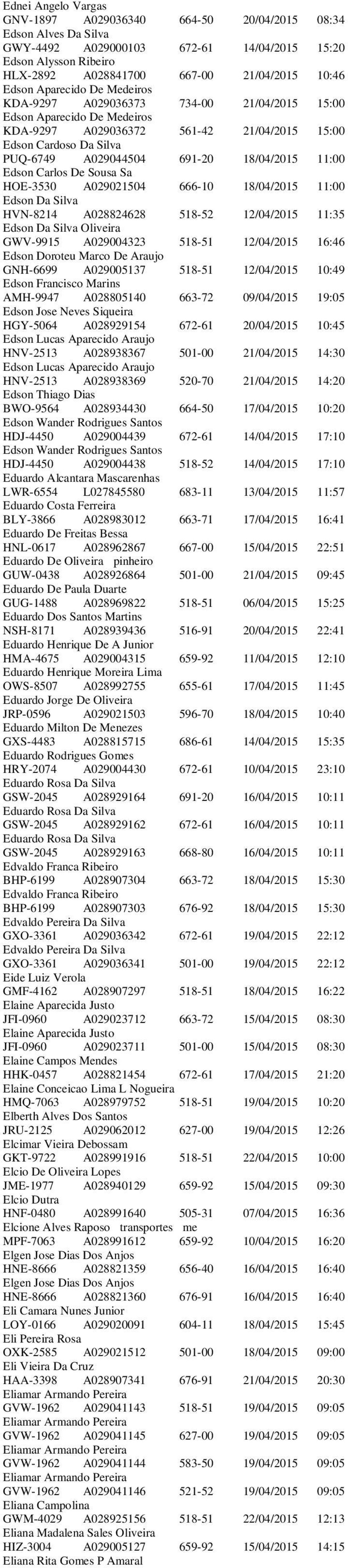 18/04/2015 11:00 Edson Carlos De Sousa Sa HOE-3530 A029021504 666-10 18/04/2015 11:00 Edson Da Silva HVN-8214 A028824628 518-52 12/04/2015 11:35 Edson Da Silva Oliveira GWV-9915 A029004323 518-51