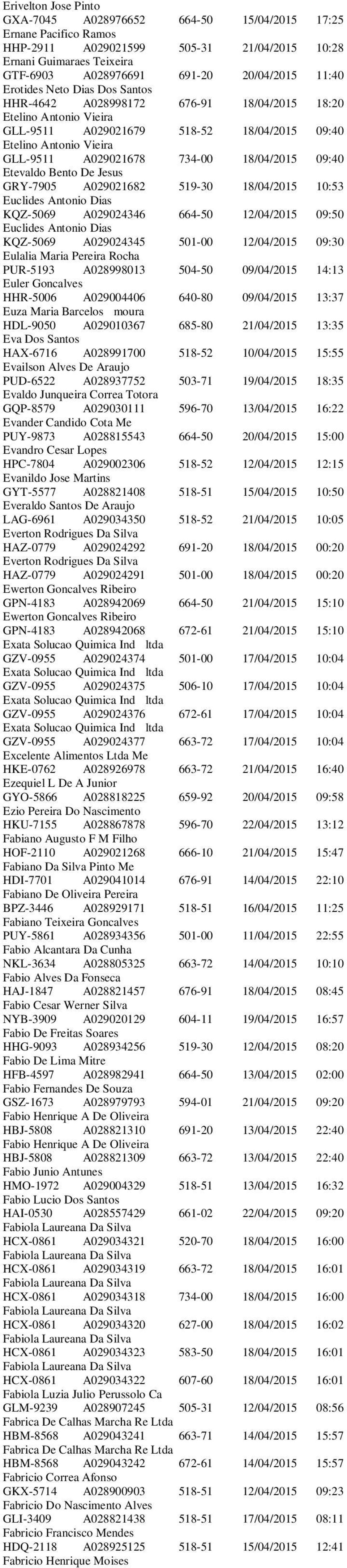 18/04/2015 09:40 Etevaldo Bento De Jesus GRY-7905 A029021682 519-30 18/04/2015 10:53 Euclides Antonio Dias KQZ-5069 A029024346 664-50 12/04/2015 09:50 Euclides Antonio Dias KQZ-5069 A029024345 501-00