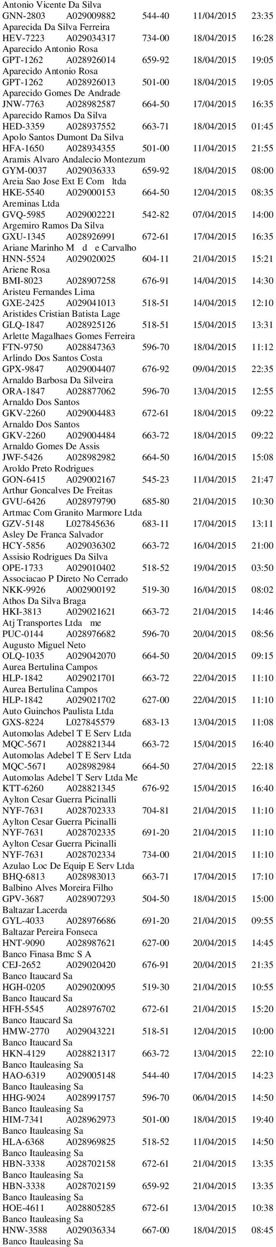 663-71 18/04/2015 01:45 Apolo Santos Dumont Da Silva HFA-1650 A028934355 501-00 11/04/2015 21:55 Aramis Alvaro Andalecio Montezum GYM-0037 A029036333 659-92 18/04/2015 08:00 Areia Sao Jose Ext E Com