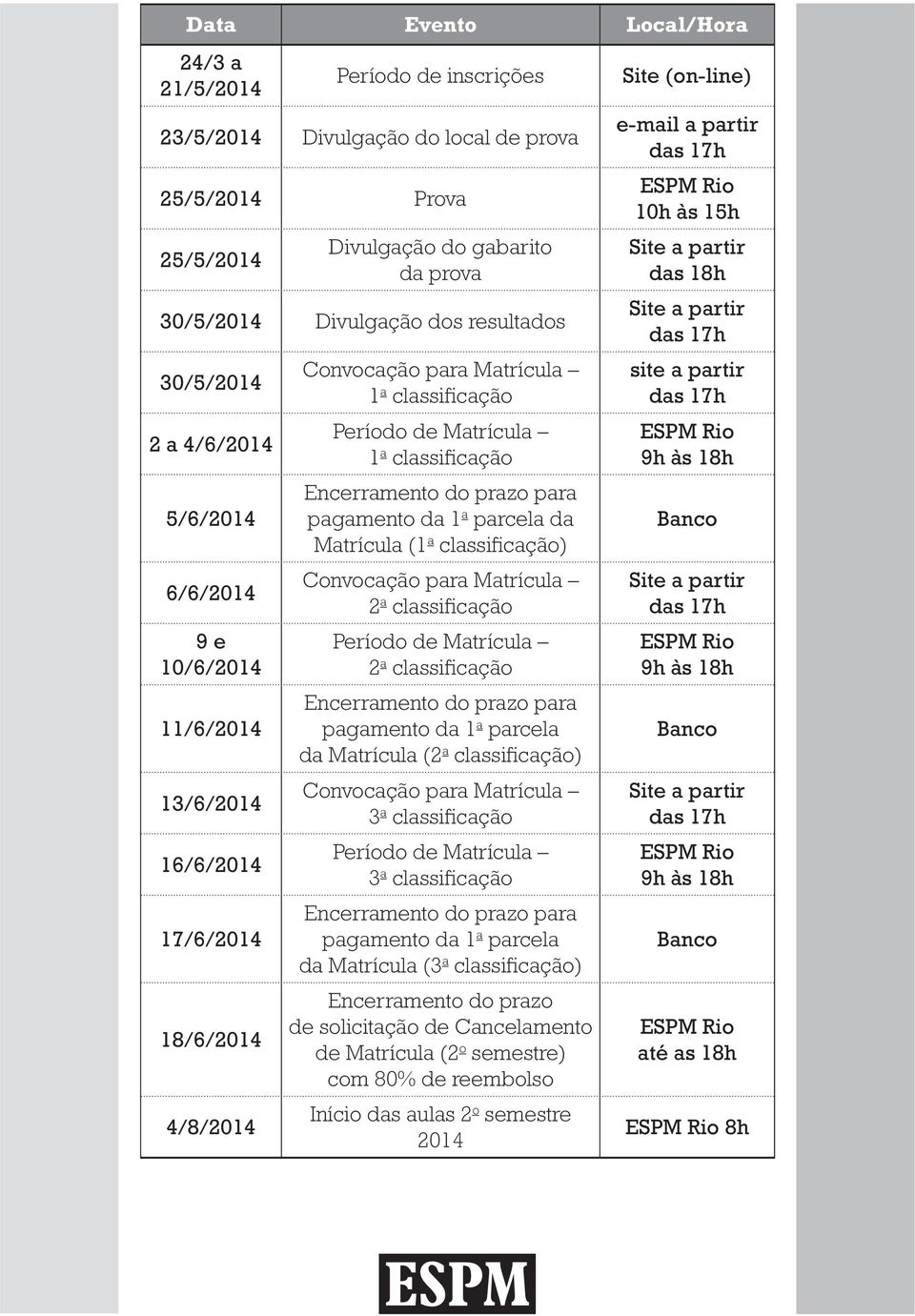 Encerramento do prazo para pagamento da 1 a parcela da Matrícula (1 a classificação) Convocação para Matrícula 2 a classificação Período de Matrícula 2 a classificação Encerramento do prazo para