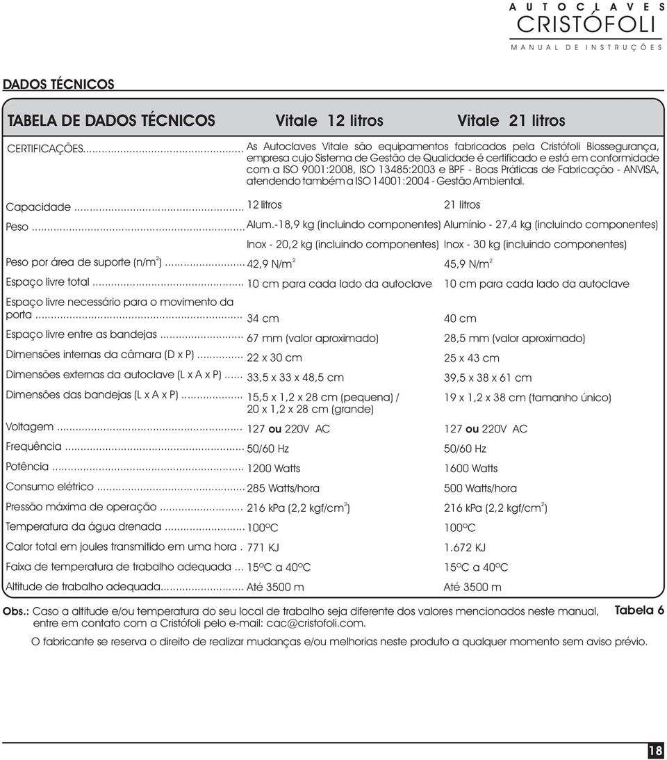 BPF - Boas Práticas de Fabricação - ANVISA, atendendo também a ISO 14001:004 - Gestão Ambiental. Capacidade... 1 litros 1 litros Peso... Alum.