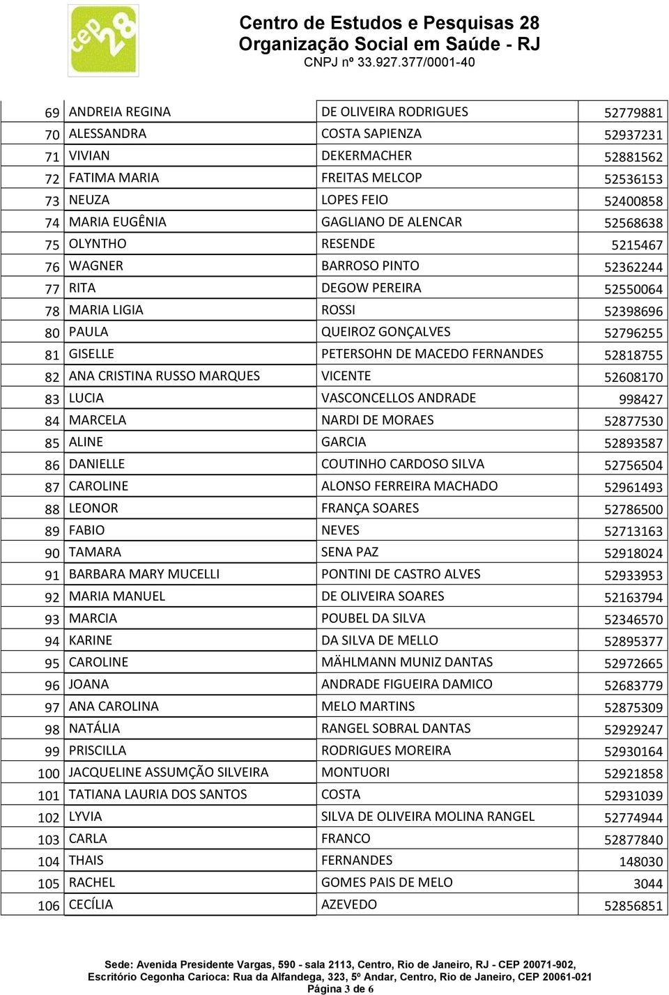 GISELLE PETERSOHN DE MACEDO FERNANDES 52818755 82 ANA CRISTINA RUSSO MARQUES VICENTE 52608170 83 LUCIA VASCONCELLOS ANDRADE 998427 84 MARCELA NARDI DE MORAES 52877530 85 ALINE GARCIA 52893587 86