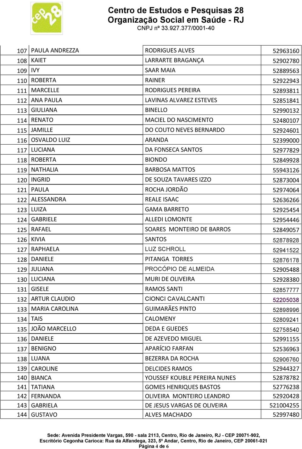 SANTOS 52977829 118 ROBERTA BIONDO 52849928 119 NATHALIA BARBOSA MATTOS 55943126 120 INGRID DE SOUZA TAVARES IZZO 52873004 121 PAULA ROCHA JORDÃO 52974064 122 ALESSANDRA REALE ISAAC 52636266 123