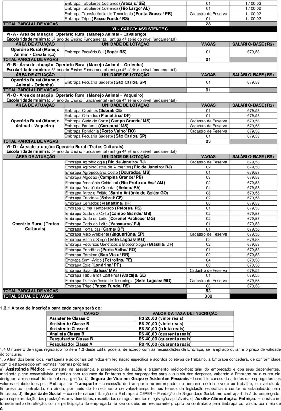 100,02 TOTAL PARCIAL DE VAGAS 28 VI - CARGO: ASSISTENTE C VI-A - Área de atuação: Operário Rural (Manejo Animal - Cavalariço) Escolaridade mínima: 5º ano do Ensino Fundamental (antiga 4ª série do
