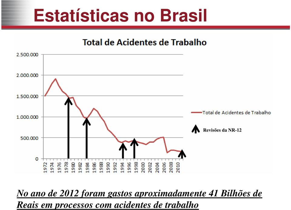 aproximadamente 41 Bilhões de Reais