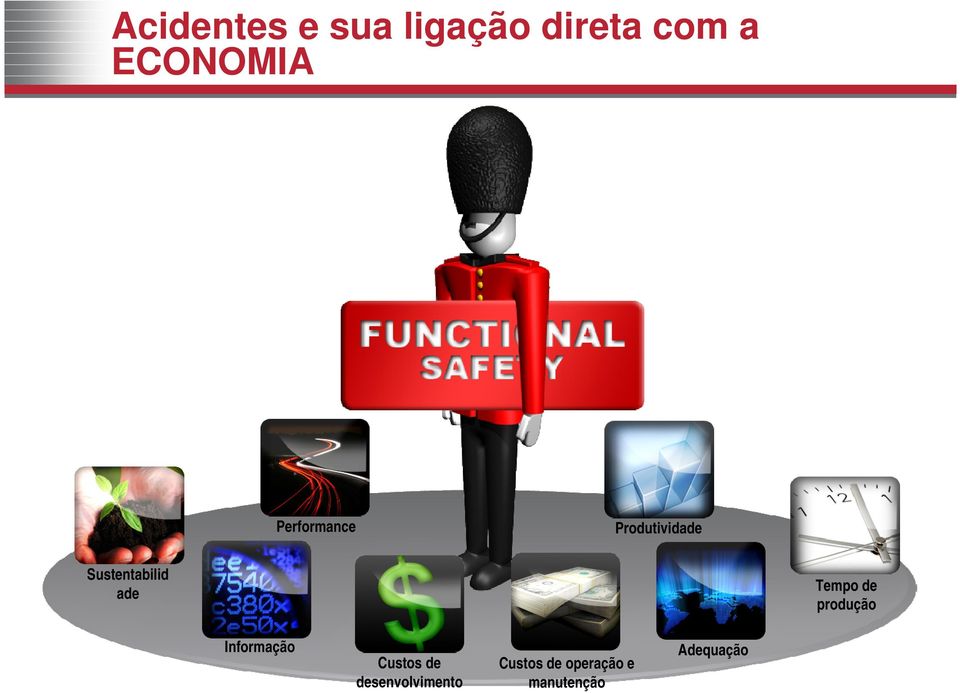 Tempo de produção Informação Custos de