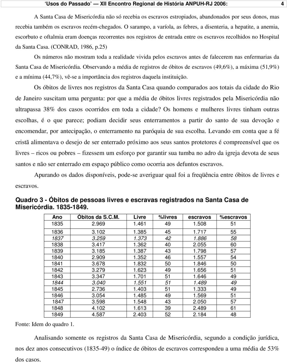 O sarampo, a varíola, as febres, a disenteria, a hepatite, a anemia, escorbuto e oftalmia eram doenças recorrentes nos registros de entrada entre os escravos recolhidos no Hospital da Santa Casa.