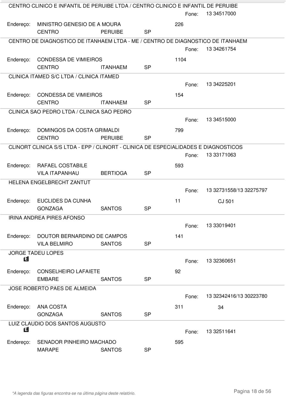 CLINICA SAO PEDRO 13 34515000 DOMINGOS DA COSTA GRIMALDI 799 CENTRO PERUIBE CLINORT CLINICA S/S LTDA - EPP / CLINORT - CLINICA DE EECIALIDADES E DIAGNOSTICOS 13 33171063 RAFAEL COSTABILE 593 VILA