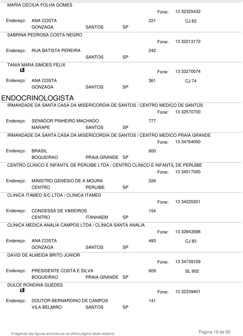 CENTRO MEDICO PRAIA GRANDE 13 34764000 BRASIL 600 CENTRO CLINICO E INFANTIL DE PERUIBE LTDA / CENTRO CLINICO E INFANTIL DE PERUIBE 13 34517000 MINISTRO GENESIO DE A MOURA 226 CENTRO PERUIBE CLINICA