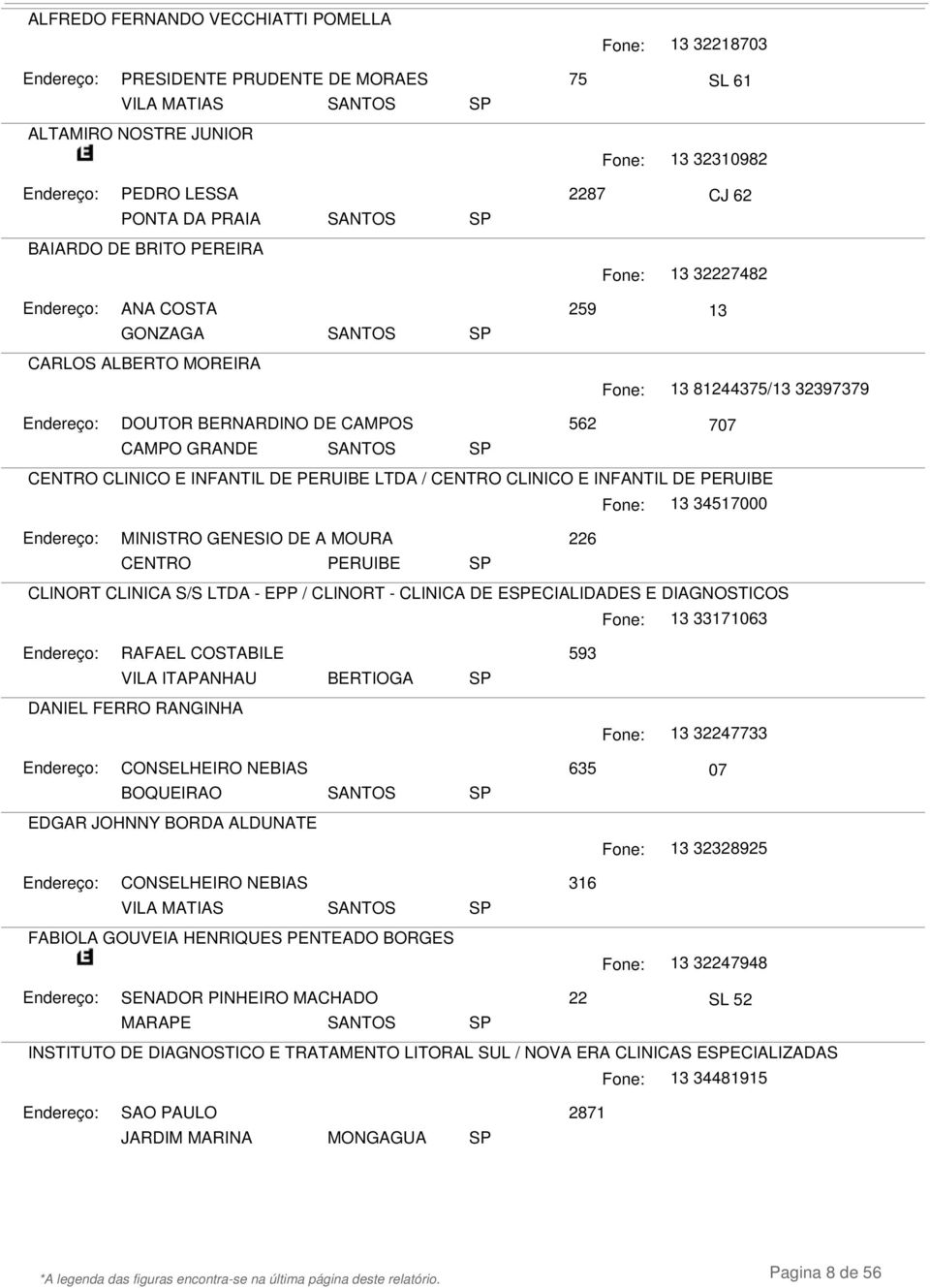 DE PERUIBE 13 34517000 MINISTRO GENESIO DE A MOURA 226 CENTRO PERUIBE CLINORT CLINICA S/S LTDA - EPP / CLINORT - CLINICA DE EECIALIDADES E DIAGNOSTICOS 13 33171063 RAFAEL COSTABILE 593 VILA ITAPANHAU