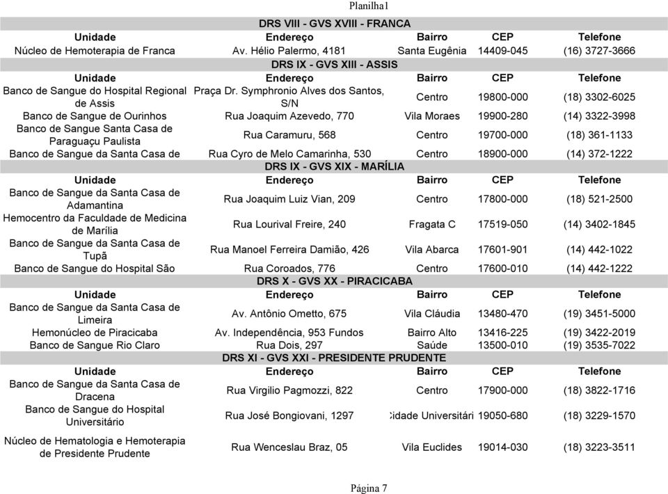 Symphronio Alves dos Santos, de Assis S/N Centro 19800-000 (18) 3302-6025 Banco de Sangue de Ourinhos Rua Joaquim Azevedo, 770 Vila Moraes 19900-280 (14) 3322-3998 Banco de Sangue Santa Casa de