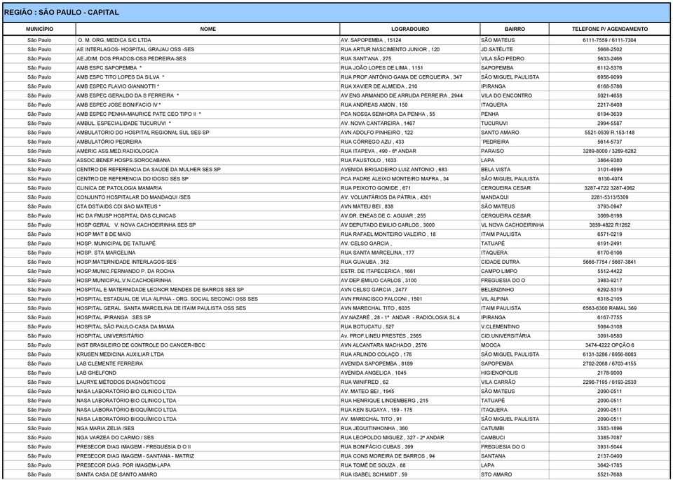 DOS PRADOS-OSS PEDREIRA-SES RUA SANT'ANA, 275 VILA SÃO PEDRO 5633-2466 São Paulo AMB ESPC SAPOPEMBA * RUA JOÃO LOPES DE LIMA, 1151 SAPOPEMBA 6112-5376 São Paulo AMB ESPC TITO LOPES DA SILVA * RUA