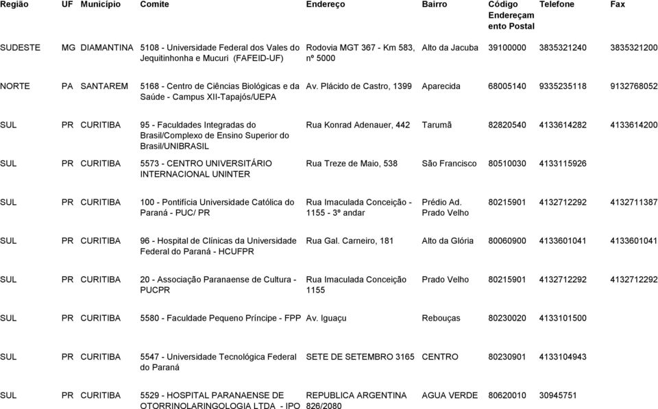 Plácido de Castro, 1399 Aparecida 68005140 9335235118 9132768052 SUL PR CURITIBA 95 - Faculdades Integradas do Brasil/Complexo de Ensino Superior do Brasil/UNIBRASIL SUL PR CURITIBA 5573 - CENTRO