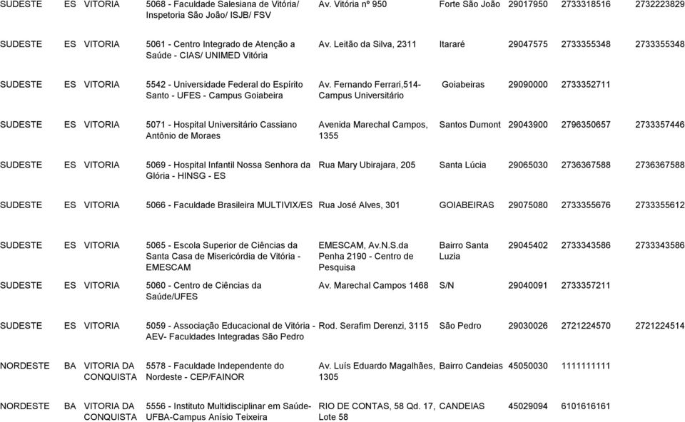 Leitão da Silva, 2311 Itararé 29047575 2733355348 2733355348 ES VITORIA 5542 - Universidade Federal do Espírito Santo - UFES - Campus Goiabeira Av.