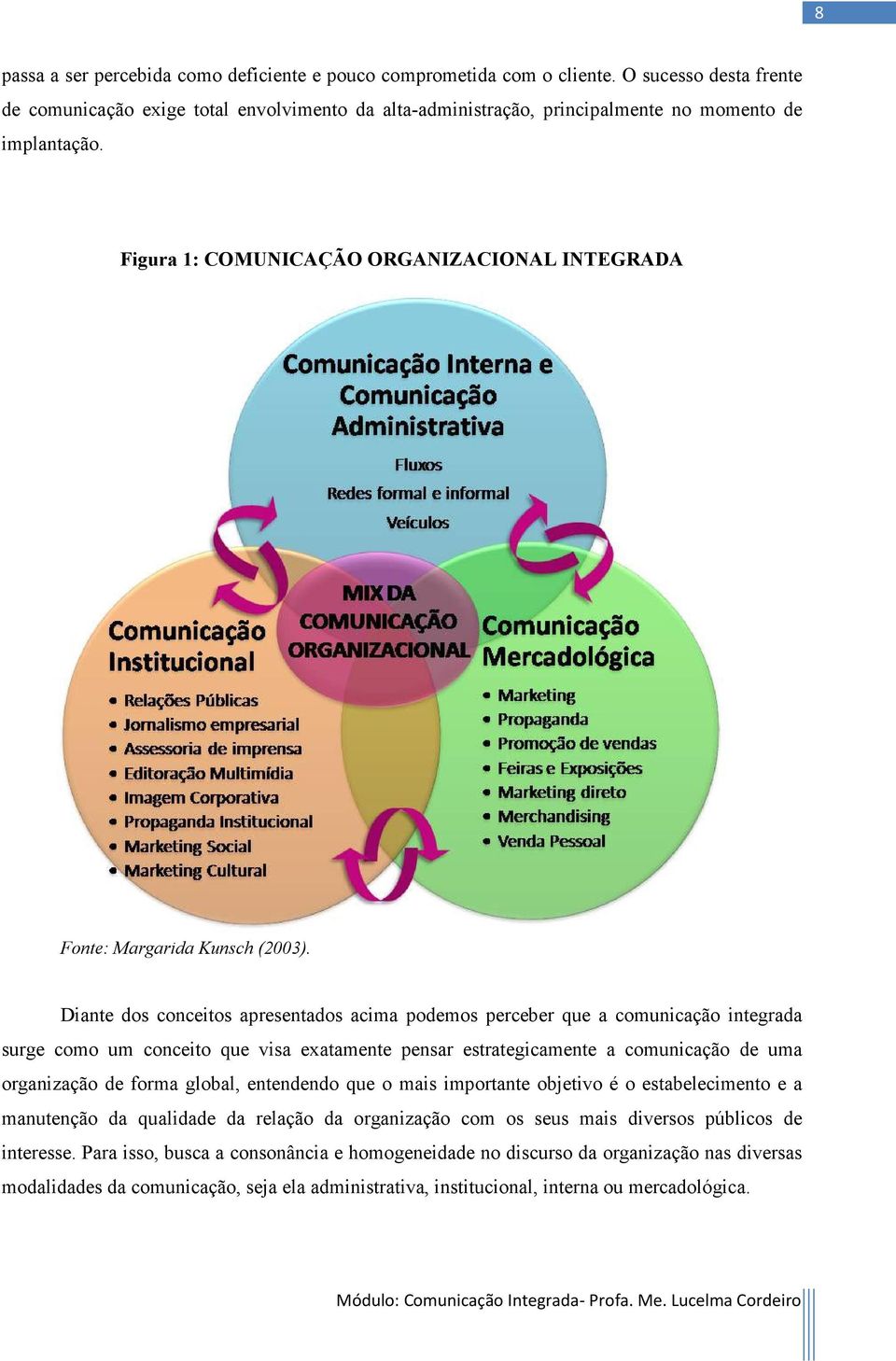 Figura 1: COMUNICAÇÃO ORGANIZACIONAL INTEGRADA Fonte: Margarida Kunsch (2003).