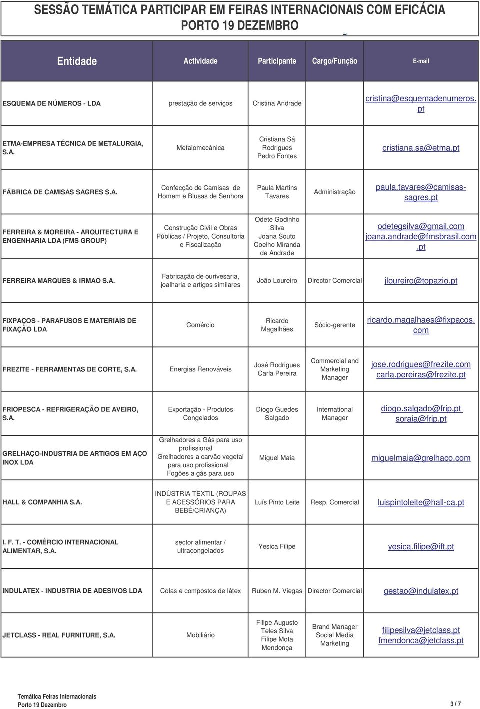 pt FERREIRA & MOREIRA - ARQUITECTURA E ENGENHARIA (FMS GROUP) Construção Civil e Obras Públicas / Projeto, Consultoria e Fiscalização Odete Godinho Silva Joana Souto Coelho Miranda de Andrade