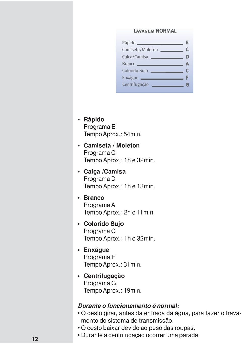 Enxágue Programa F Tempo Aprox.: 31min. Centrifugação Programa G Tempo Aprox.: 19min.