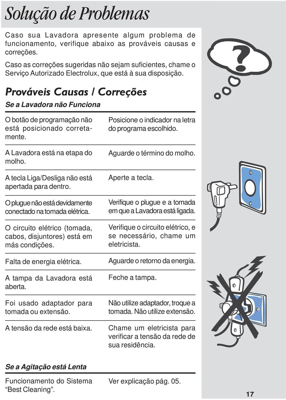 Prováveis Causas / Correções Se a Lavadora não Funciona O botão de programação não está posicionado corretamente. A Lavadora está na etapa do molho. A tecla Liga/Desliga não está apertada para dentro.