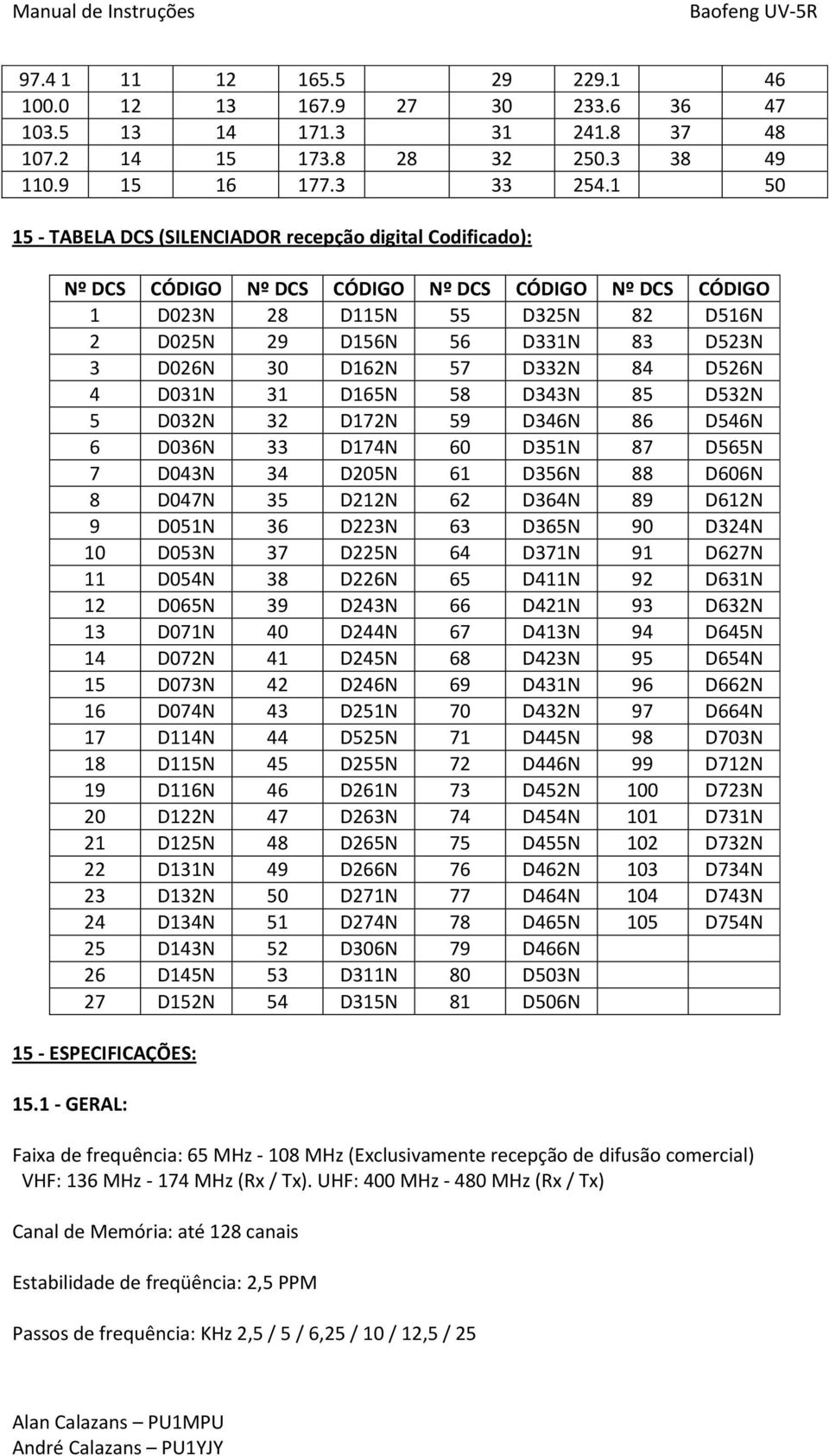 30 D162N 57 D332N 84 D526N 4 D031N 31 D165N 58 D343N 85 D532N 5 D032N 32 D172N 59 D346N 86 D546N 6 D036N 33 D174N 60 D351N 87 D565N 7 D043N 34 D205N 61 D356N 88 D606N 8 D047N 35 D212N 62 D364N 89