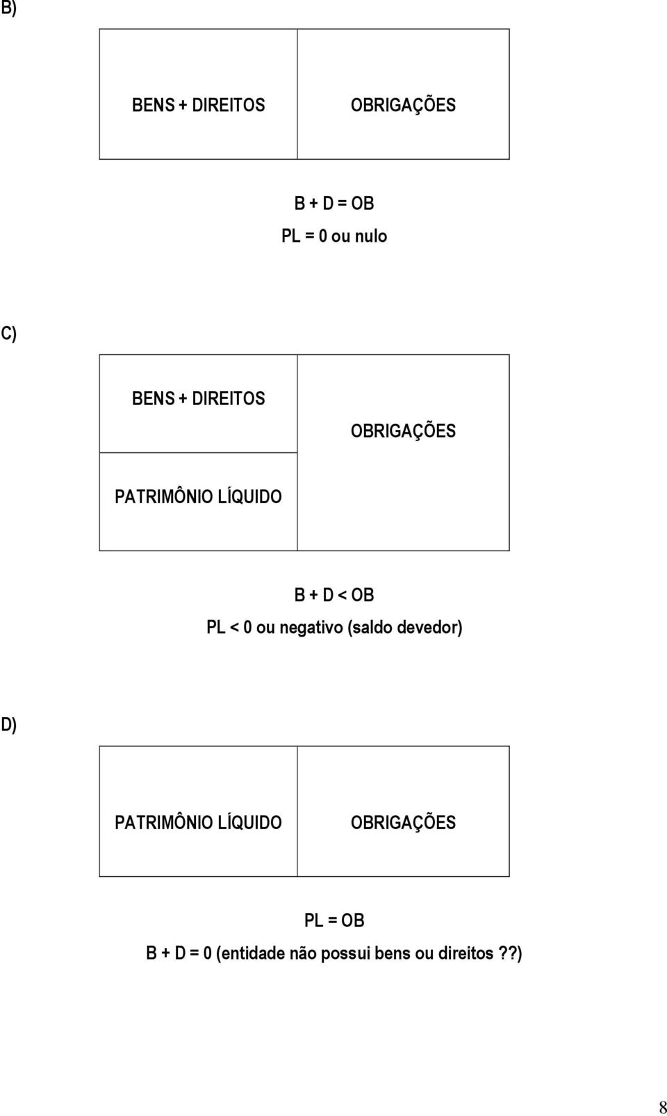 < 0 ou negativo (saldo devedor) D) PATRIMÔNIO LÍQUIDO