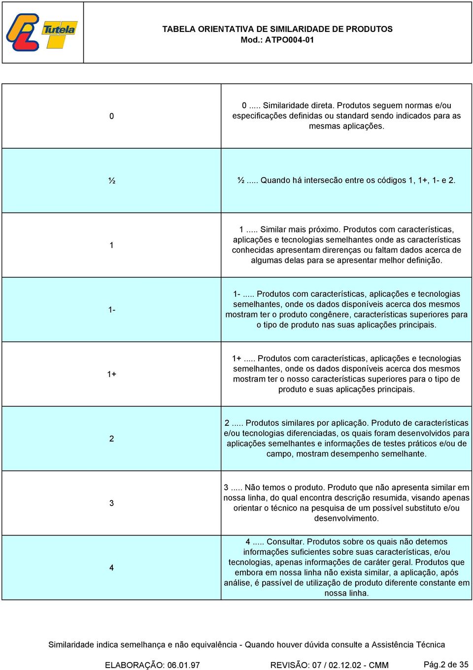 Produtos com características, aplicações e tecnologias semelhantes onde as características conhecidas apresentam direrenças ou faltam dados acerca de algumas delas para se apresentar melhor definição.