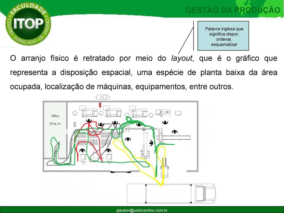 gráfico que representa a disposição espacial, uma espécie de planta