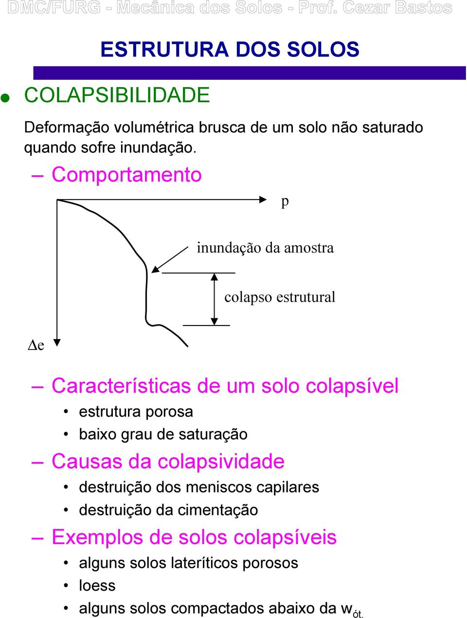 porosa baixo grau de saturação Causas da colapsividade destruição dos meniscos capilares destruição da