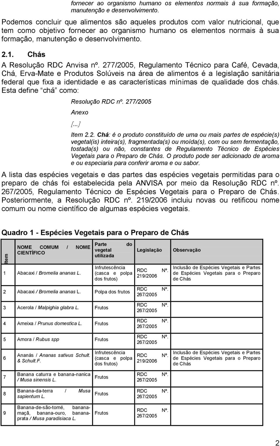 Chás A Resolução Anvisa nº.